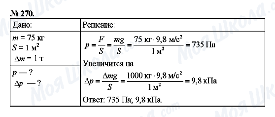 ГДЗ Фізика 7 клас сторінка 270