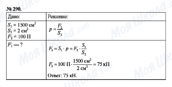 ГДЗ Фізика 7 клас сторінка 290