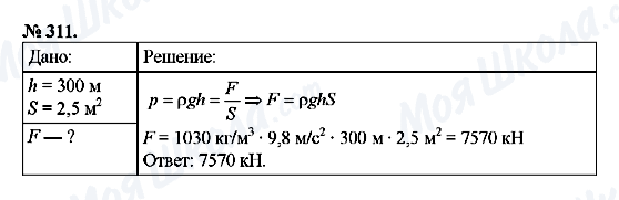 ГДЗ Физика 7 класс страница 311