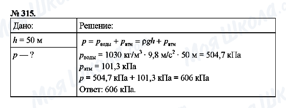 ГДЗ Физика 7 класс страница 315