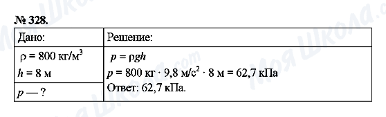 ГДЗ Фізика 7 клас сторінка 328