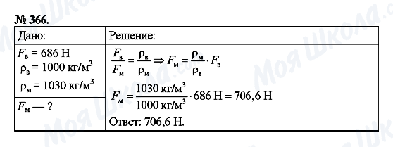 ГДЗ Физика 7 класс страница 366