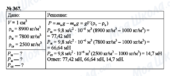ГДЗ Фізика 7 клас сторінка 367