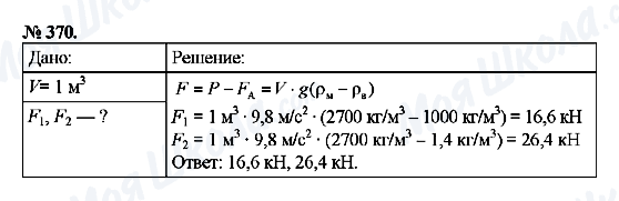 ГДЗ Фізика 7 клас сторінка 370