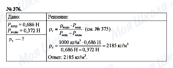 ГДЗ Физика 7 класс страница 376