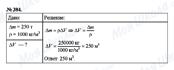 ГДЗ Фізика 7 клас сторінка 384