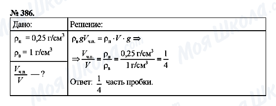 ГДЗ Физика 7 класс страница 386