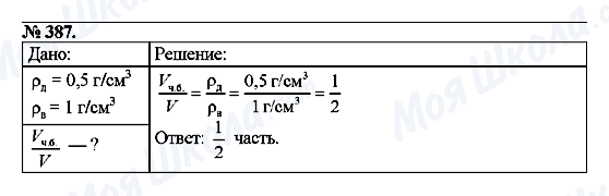 ГДЗ Фізика 7 клас сторінка 387