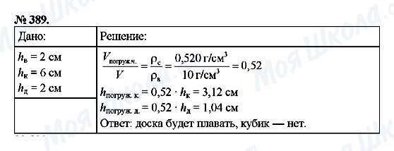 ГДЗ Фізика 7 клас сторінка 389