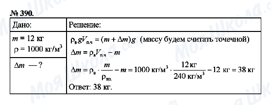ГДЗ Физика 7 класс страница 390