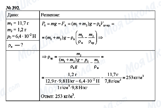 ГДЗ Физика 7 класс страница 392