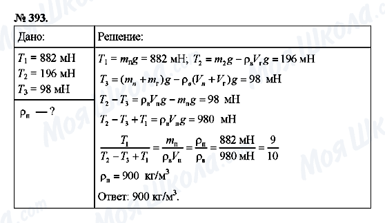 ГДЗ Физика 7 класс страница 393