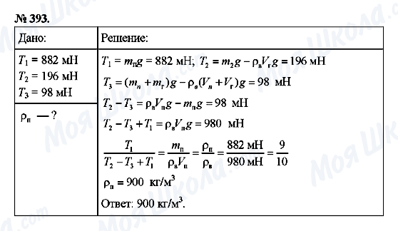 ГДЗ Фізика 7 клас сторінка 393