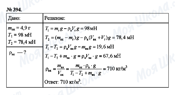 ГДЗ Физика 7 класс страница 394