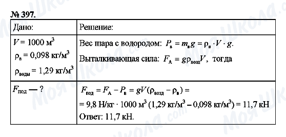 ГДЗ Фізика 7 клас сторінка 397