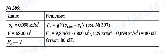 ГДЗ Физика 7 класс страница 399