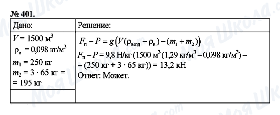 ГДЗ Фізика 7 клас сторінка 401