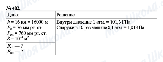 ГДЗ Фізика 7 клас сторінка 402