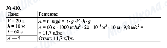 ГДЗ Физика 7 класс страница 410