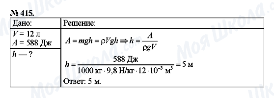 ГДЗ Физика 7 класс страница 415
