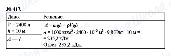 ГДЗ Фізика 7 клас сторінка 417