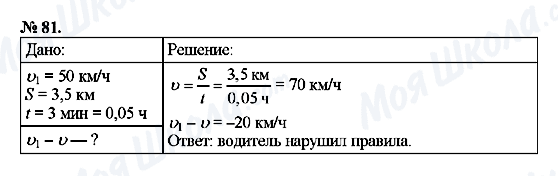 ГДЗ Фізика 7 клас сторінка 81