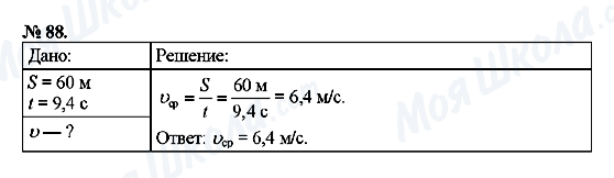 ГДЗ Физика 7 класс страница 88