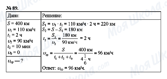 ГДЗ Фізика 7 клас сторінка 89