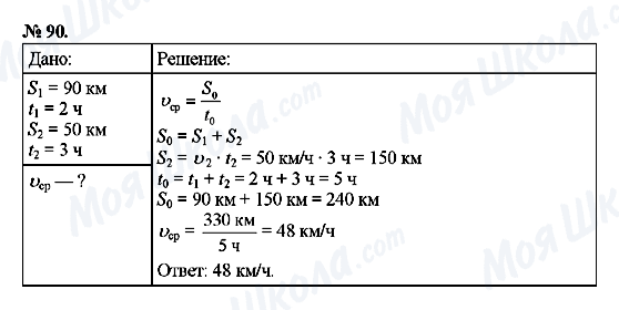 ГДЗ Фізика 7 клас сторінка 90