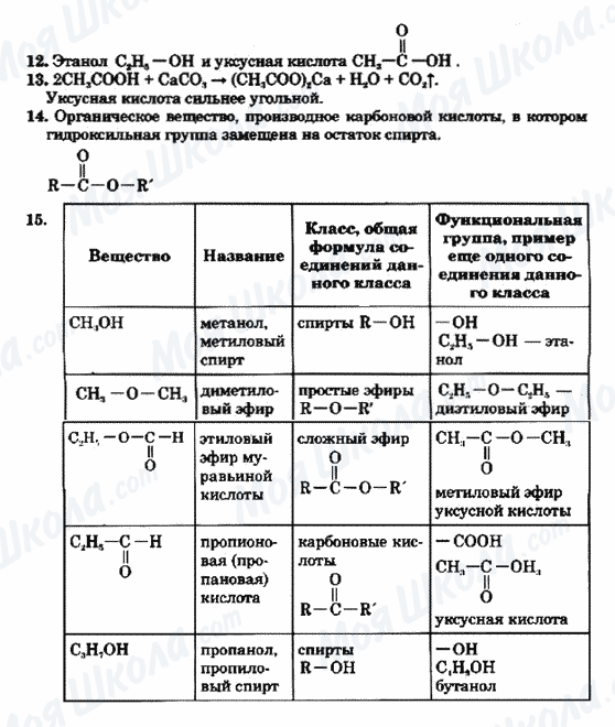 ГДЗ Хімія 9 клас сторінка 12-13-14-15
