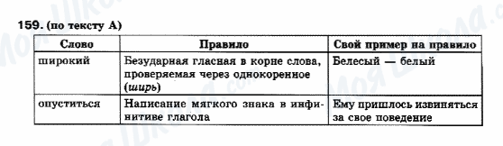 ГДЗ Російська мова 10 клас сторінка 159