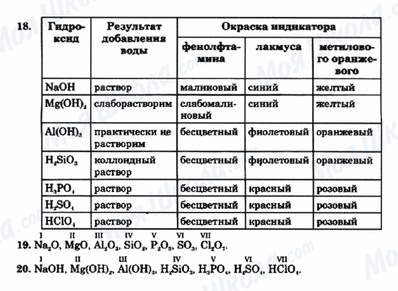ГДЗ Хімія 9 клас сторінка 18-19-20