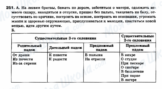 ГДЗ Русский язык 10 класс страница 251