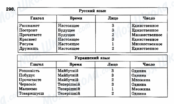 ГДЗ Російська мова 10 клас сторінка 298