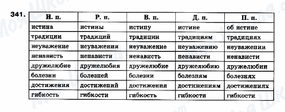 ГДЗ Російська мова 10 клас сторінка 341