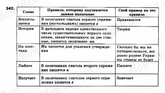 ГДЗ Русский язык 10 класс страница 342