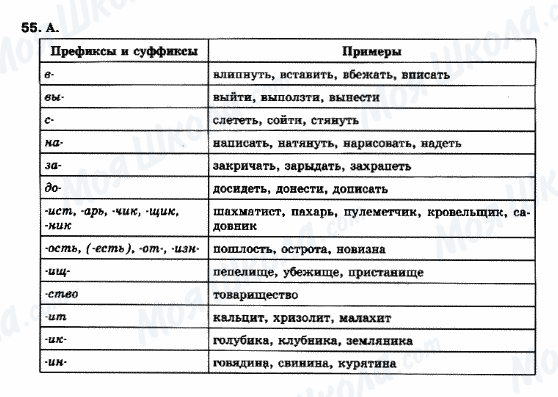 ГДЗ Русский язык 10 класс страница 55