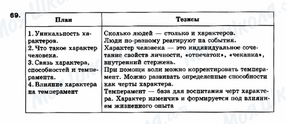 ГДЗ Російська мова 10 клас сторінка 69