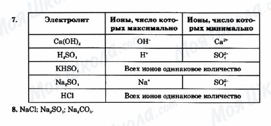 ГДЗ Хімія 9 клас сторінка 7-8