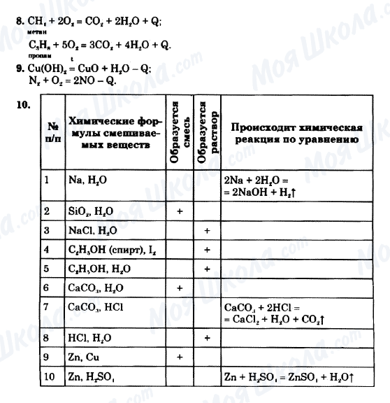 ГДЗ Химия 9 класс страница 8-9-10