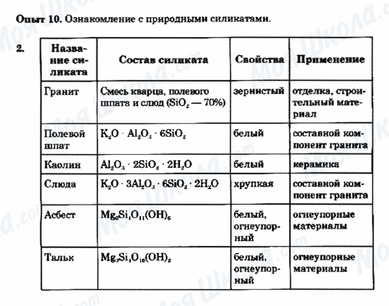 ГДЗ Хімія 9 клас сторінка Опыт 10.Ознакомление с природными силикатами