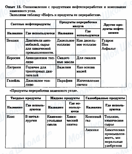 ГДЗ Химия 9 класс страница Опыт 12.Ознакомление с продуктами нефтепереработки и коксования каменного угля