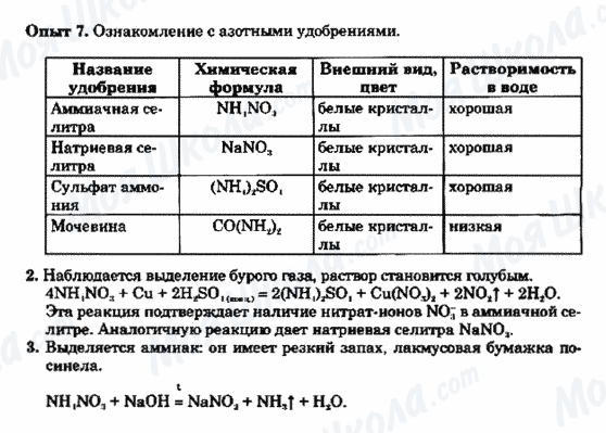 ГДЗ Хімія 9 клас сторінка Опыт 7. Ознакомление с азотными удобрениями