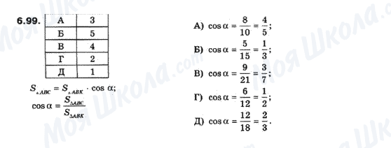 ГДЗ Геометрия 10 класс страница 6.99