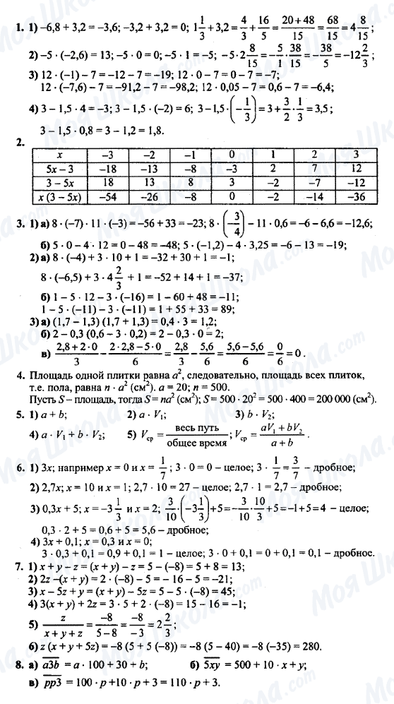 ГДЗ Алгебра 7 класс страница 1-2-3-4-5-6-7-8