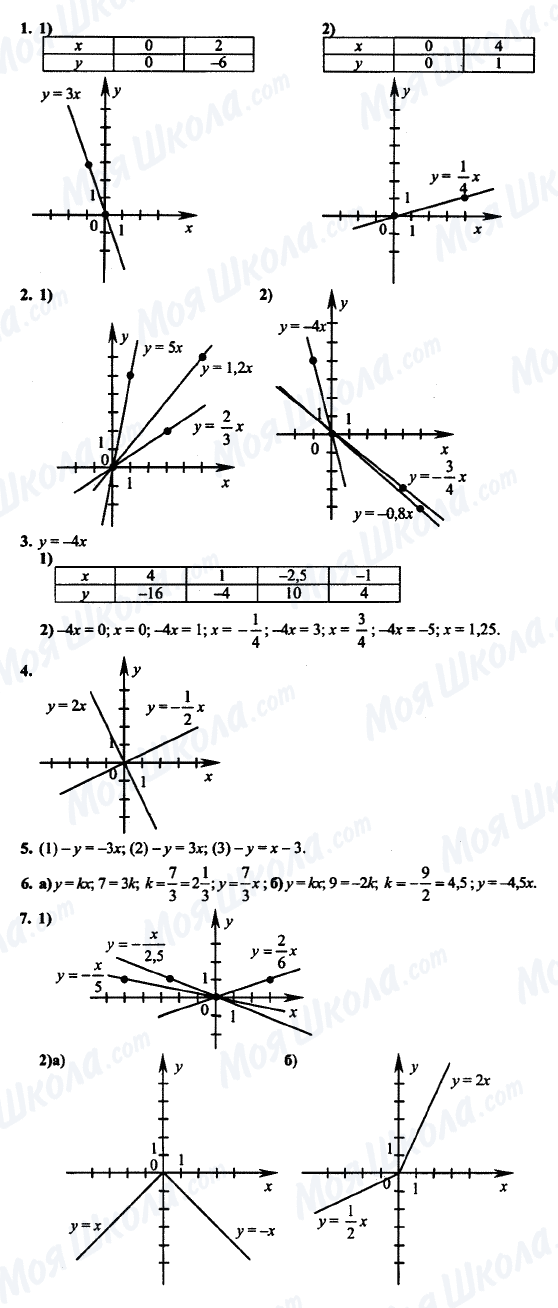 ГДЗ Алгебра 7 клас сторінка 1-2-3-4-5-6-7