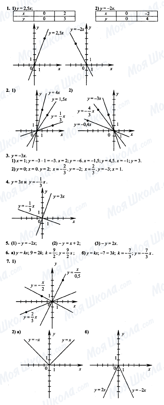 ГДЗ Алгебра 7 класс страница 1-2-3-4-5-6-7