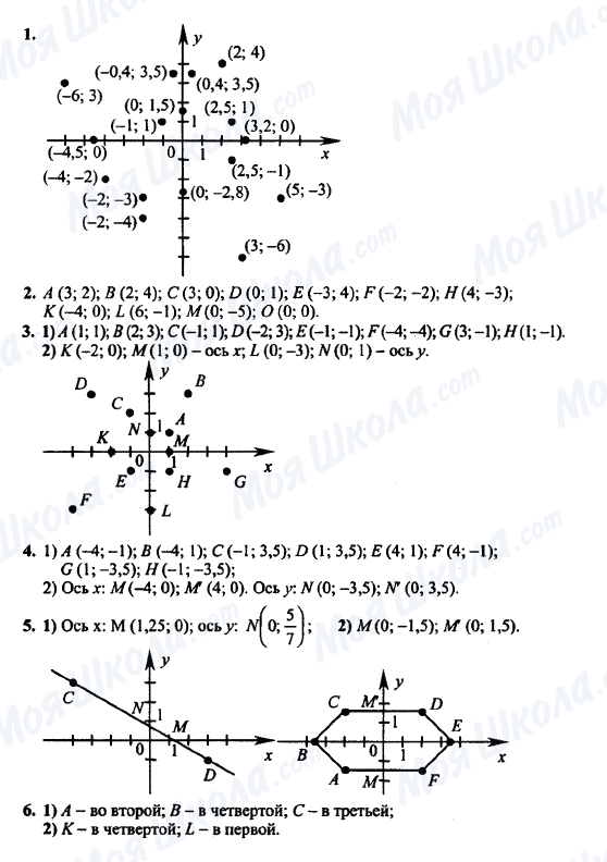 ГДЗ Алгебра 7 класс страница 1-2-3-4-5-6