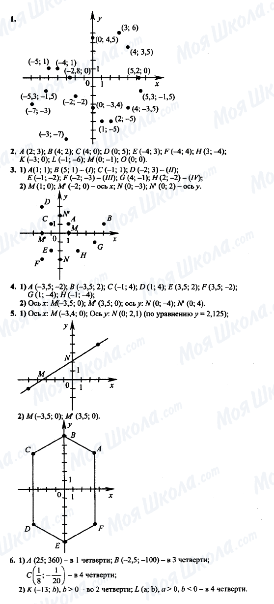 ГДЗ Алгебра 7 клас сторінка 1-2-3-4-5-6