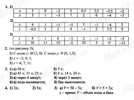 ГДЗ Алгебра 7 клас сторінка 1-2-3-4